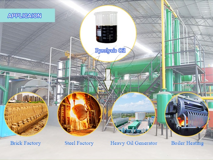 Tire pyrolysis oil application DOING 45 TPD waste tire pyrolysis machine installed in Myanmar