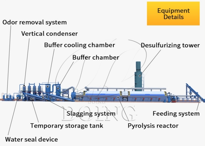 fully automatic tire to fuel pyrolysis machine