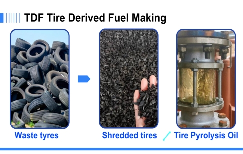 The Scrap Value of Tires and How to Increase Their Added Value