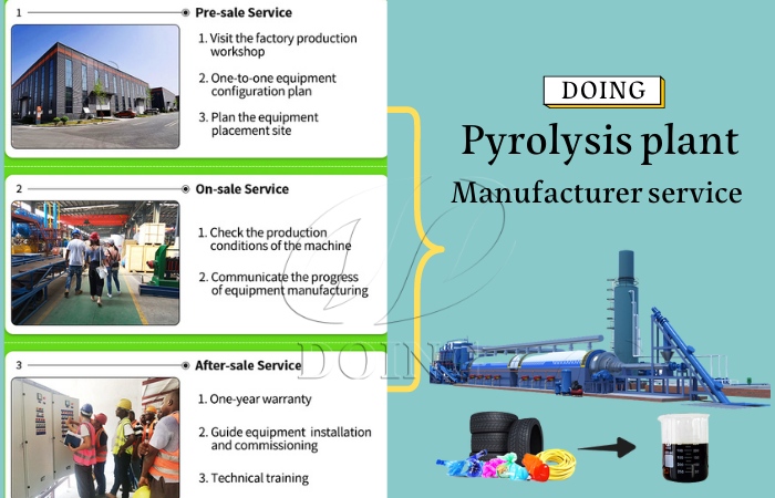 DOING tire pyrolysis machine manufacturer DOING pyrolysis machine