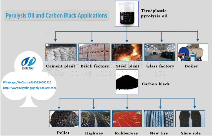 plastic to oil machine