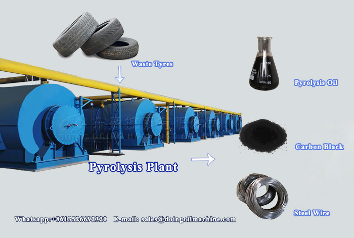 pyrolysis plant