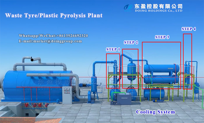 waste tire pyrolysis plant