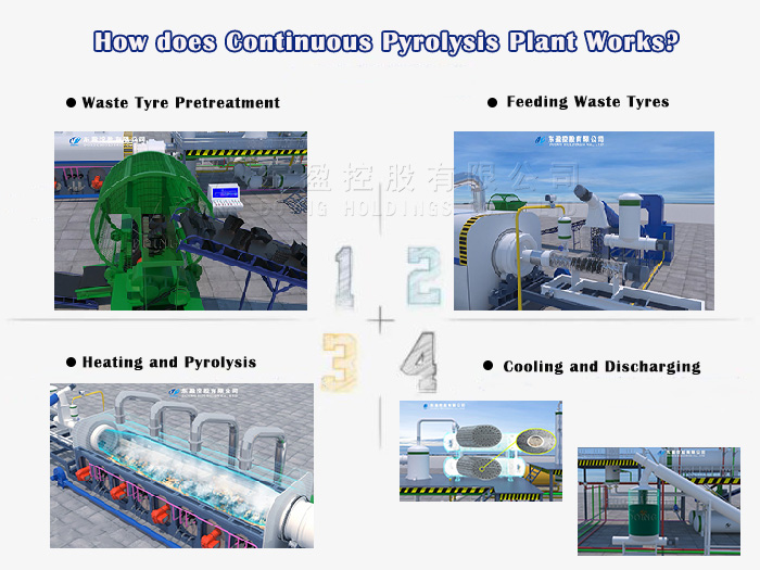 continuous waste tire pyrolysis plant