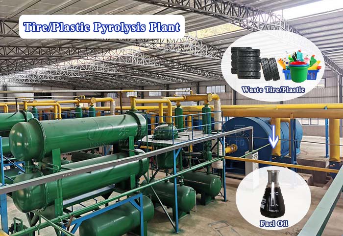 waste plastic pyrolysis plant