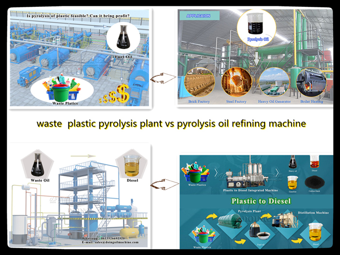 waste plastic pyrolysis plant and oil refining machine