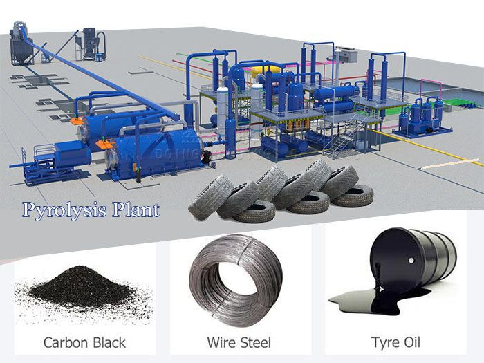 batch waste tyre/plastic pyrolysis plant