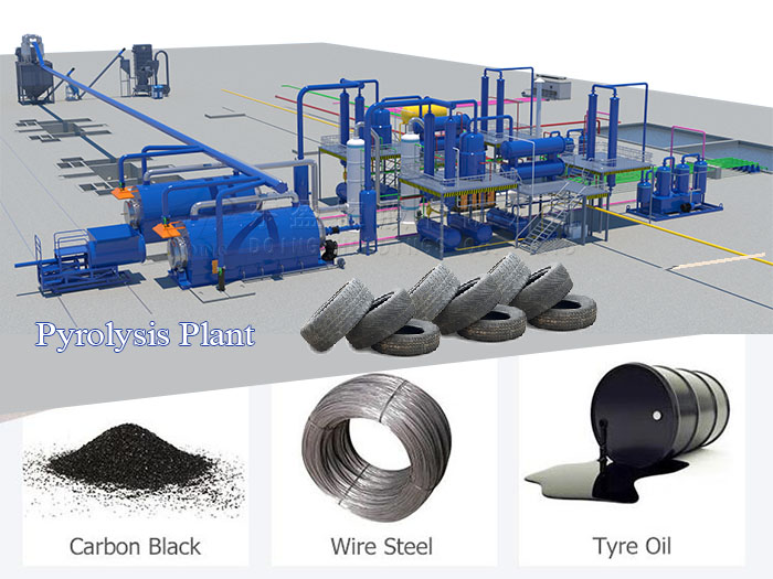 waste tyres pyrolysis plant