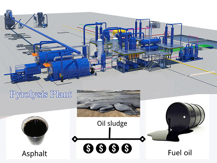 oil sludge pyrolysis machine