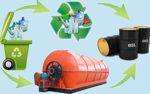 waste plastic pyrolysis palnt