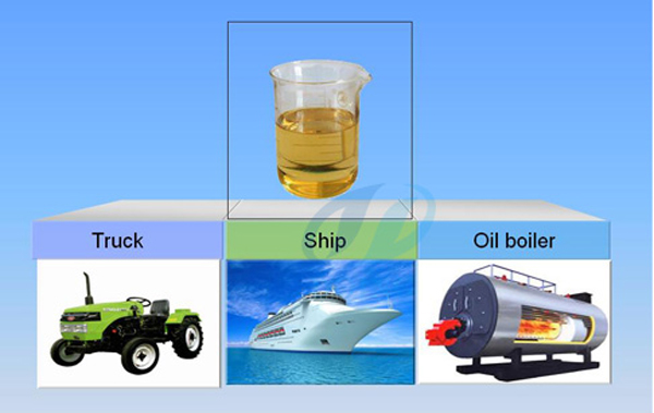 diesel oil application