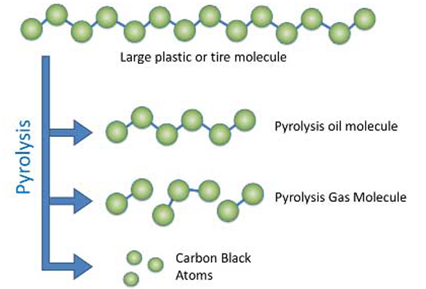 pyrolysis plant