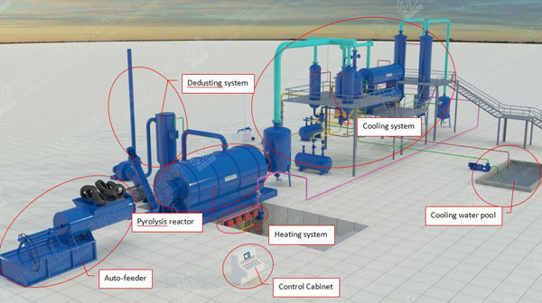 pyrolysis plant cost