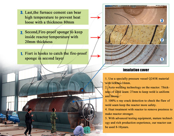 plastic pyrolysis plant