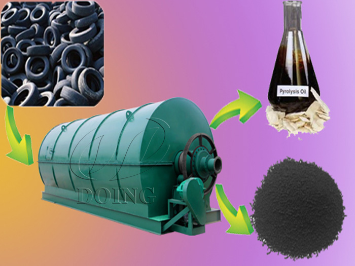 Waste tire pyrolysis equipment