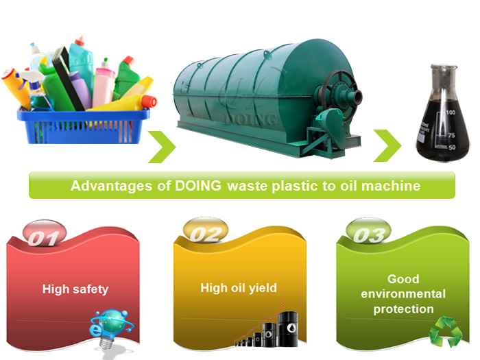 Waste plastic to oil machine