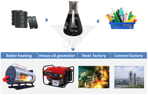 tyre to oil plant