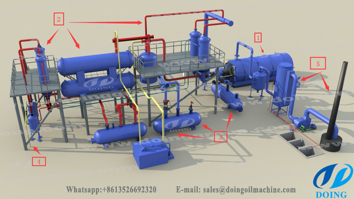 tyre pyrolysis machine