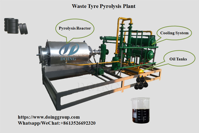 small tyre pyrolysis plant