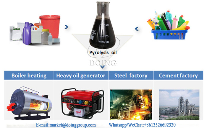 plastic to fuel