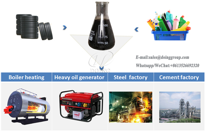 turn plastic to oil