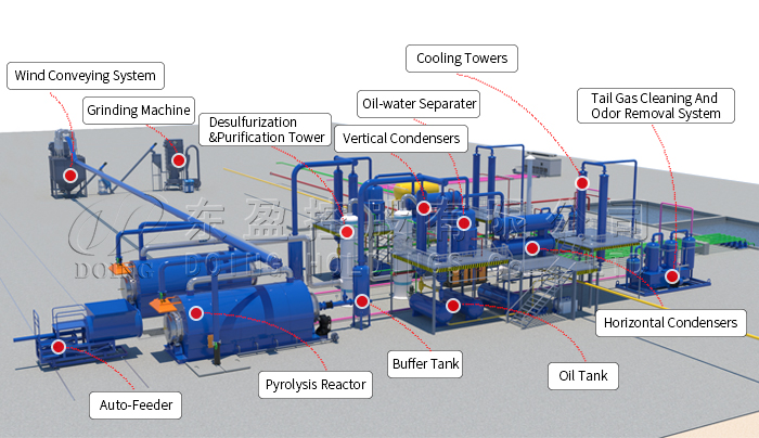 plastic pyrolysis plant