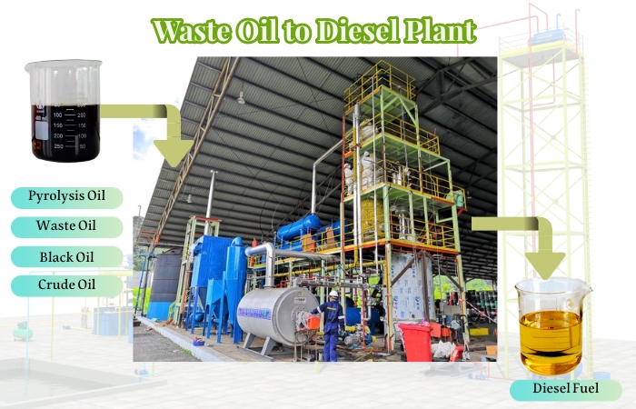Multiple waste oil that waste oil refinery plant can recycle