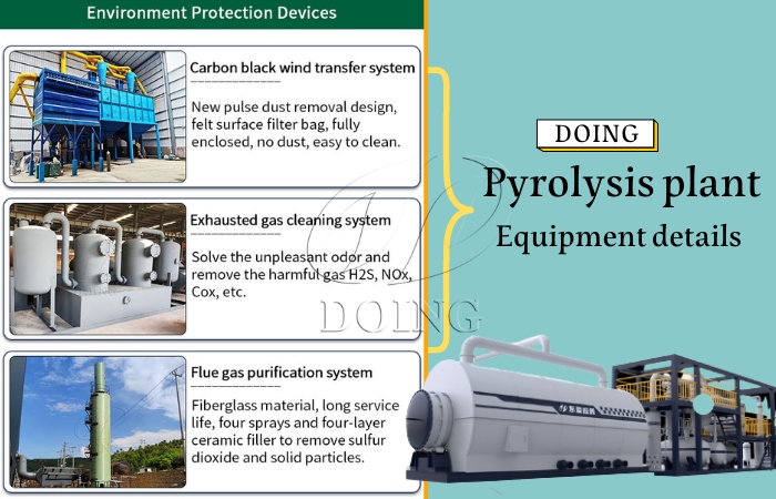 Environmental protection systems of DOING waste tire pyrolysis machine