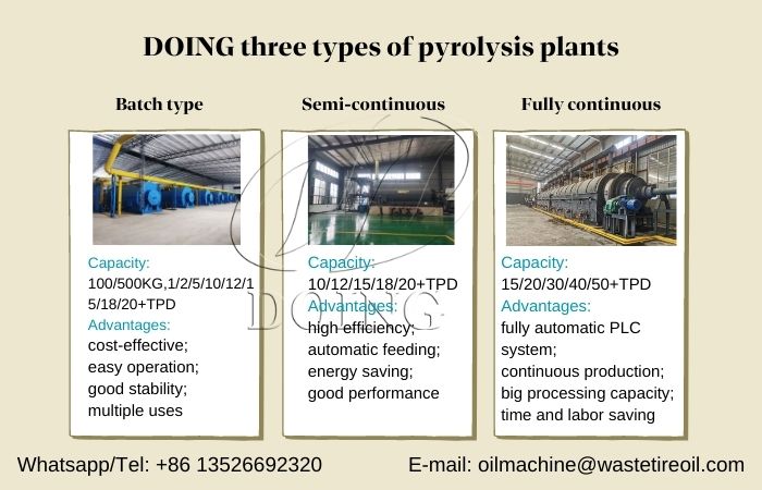 DOING three types of pyrolysis plants