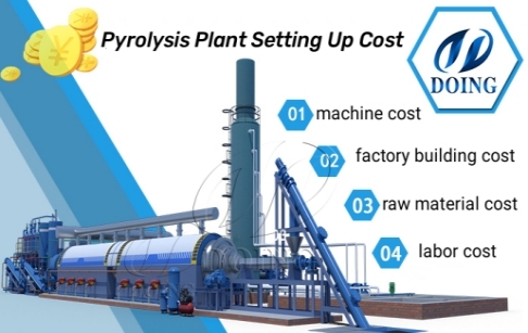 How much is the investment of the pyrolysis plant project?