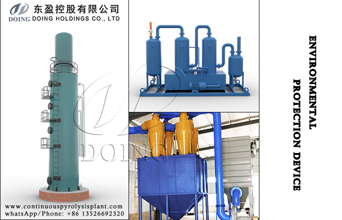 Environmental protection systems of DOING pyrolysis plant