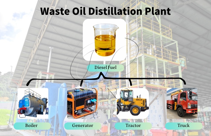 pyrolysis oil distillation to diesel plant