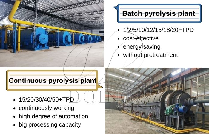 Comparison of DOING batch type and continuous pyrolysis plant