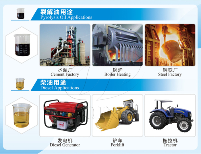 pyrolysis distillation oil applications