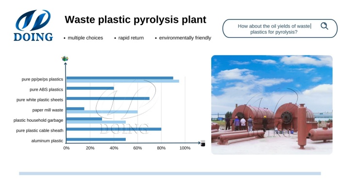 Plastic types for pyrolysis machine and their oil yields