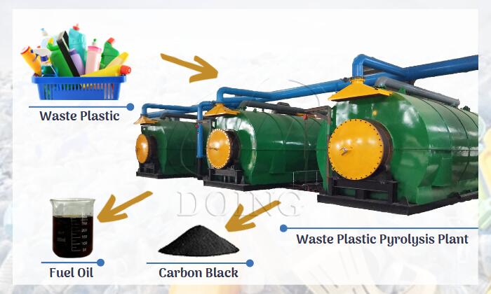Final products obtained from waste plastic pyrolysis
