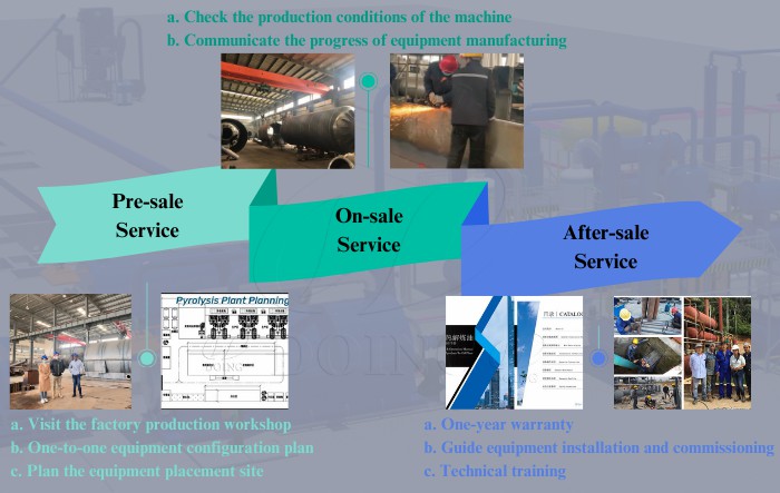 Plastic to fuel pyrolysis equipment shipped to Romania