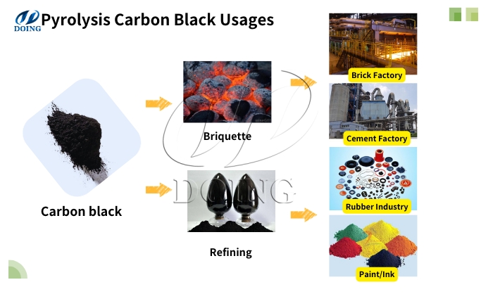 DOING waste plastic pyrolysis machines manufacturer