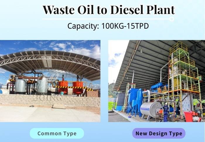Recycling plastic to fuel pyrolysis technology