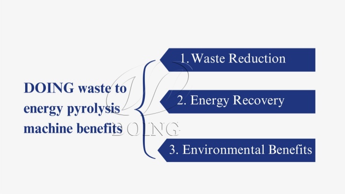 DOING solid waste pyrolysis plant