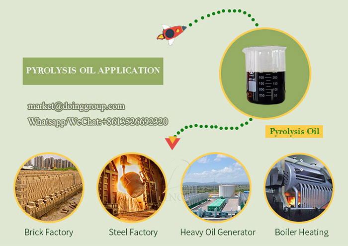 waste tire pyrolysis plant