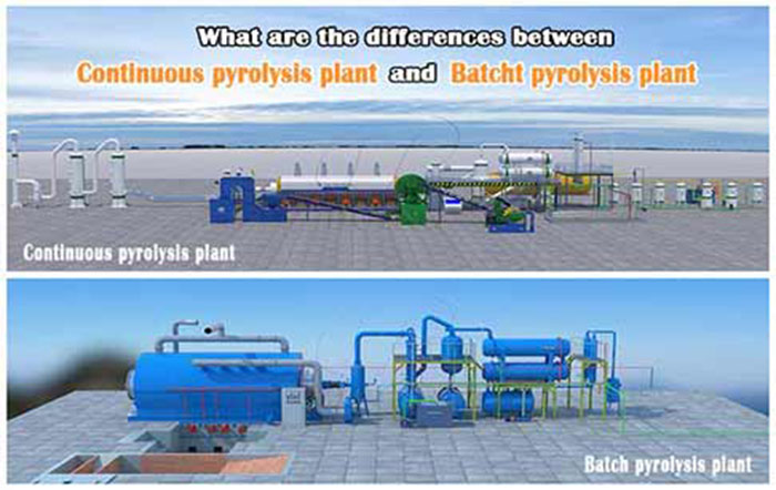 waste plastic pyrolysis plant