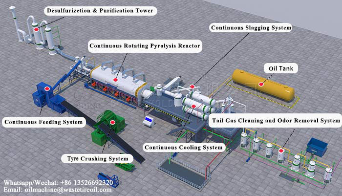 waste plastic pyrolysis plant