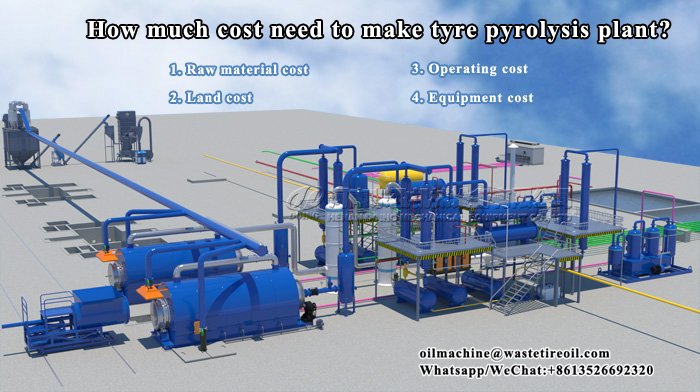 waste tire pyrolysis plant